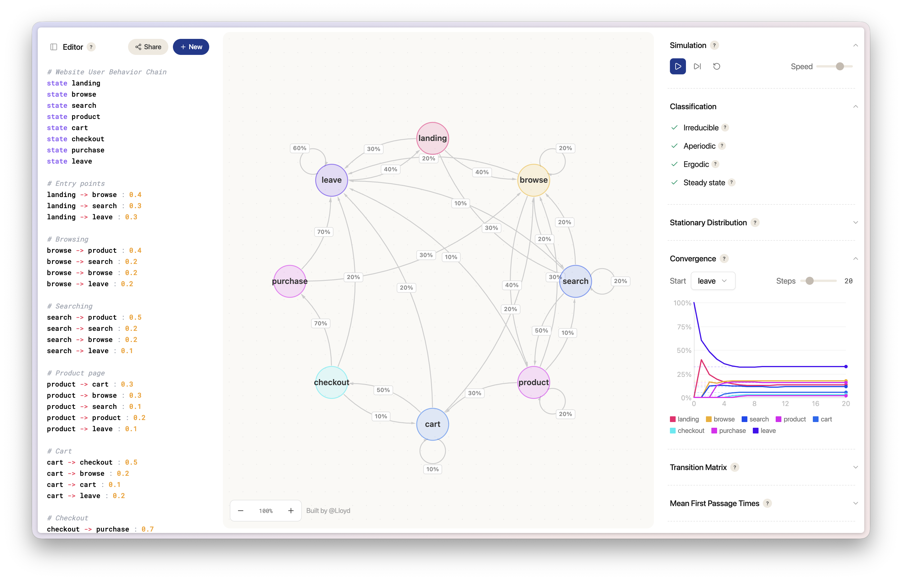 Markov Chain Visualiser screenshot